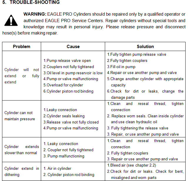 Instruction diagram 10